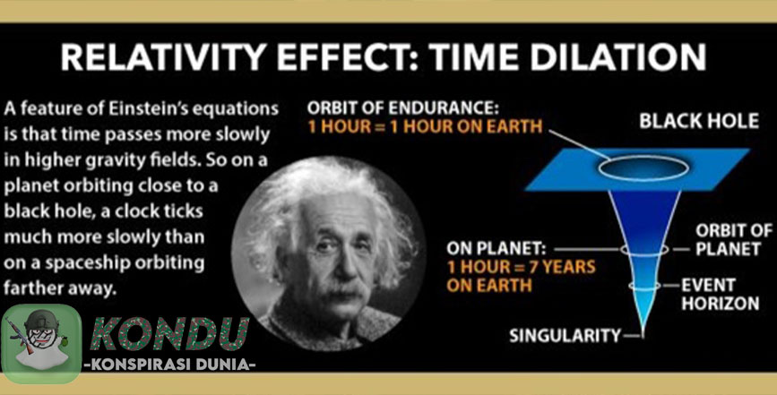 Teori Mesin Waktu Time Dilation Ada Hubungan Dengan Einstein