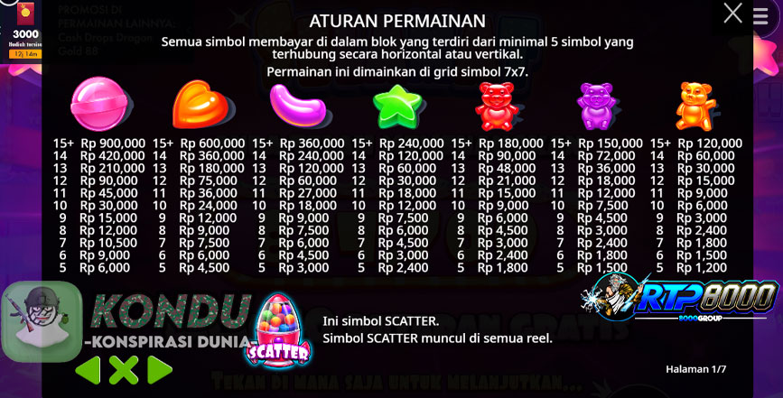 Game Sugar Rush Dengan Perkalian yang Besar dan Mudah